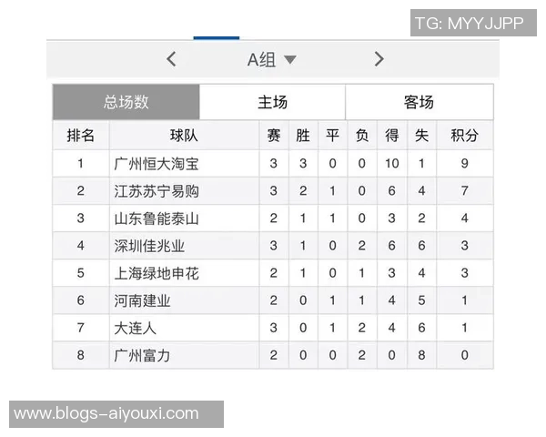 富力与建业首发阵容解析及比赛前瞻精彩看点一览